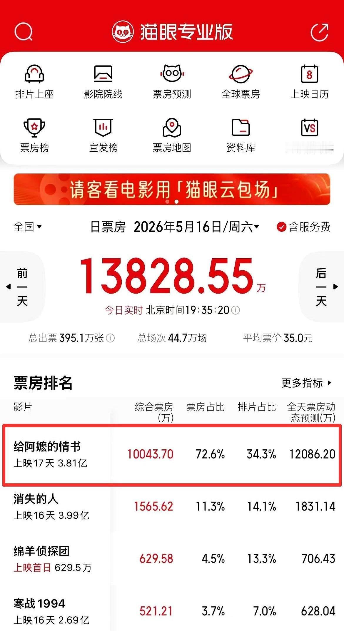 说说《给阿嬷的情书》这部电影。
开画的时候，院线经理们大概都没怎么当回事。一部潮