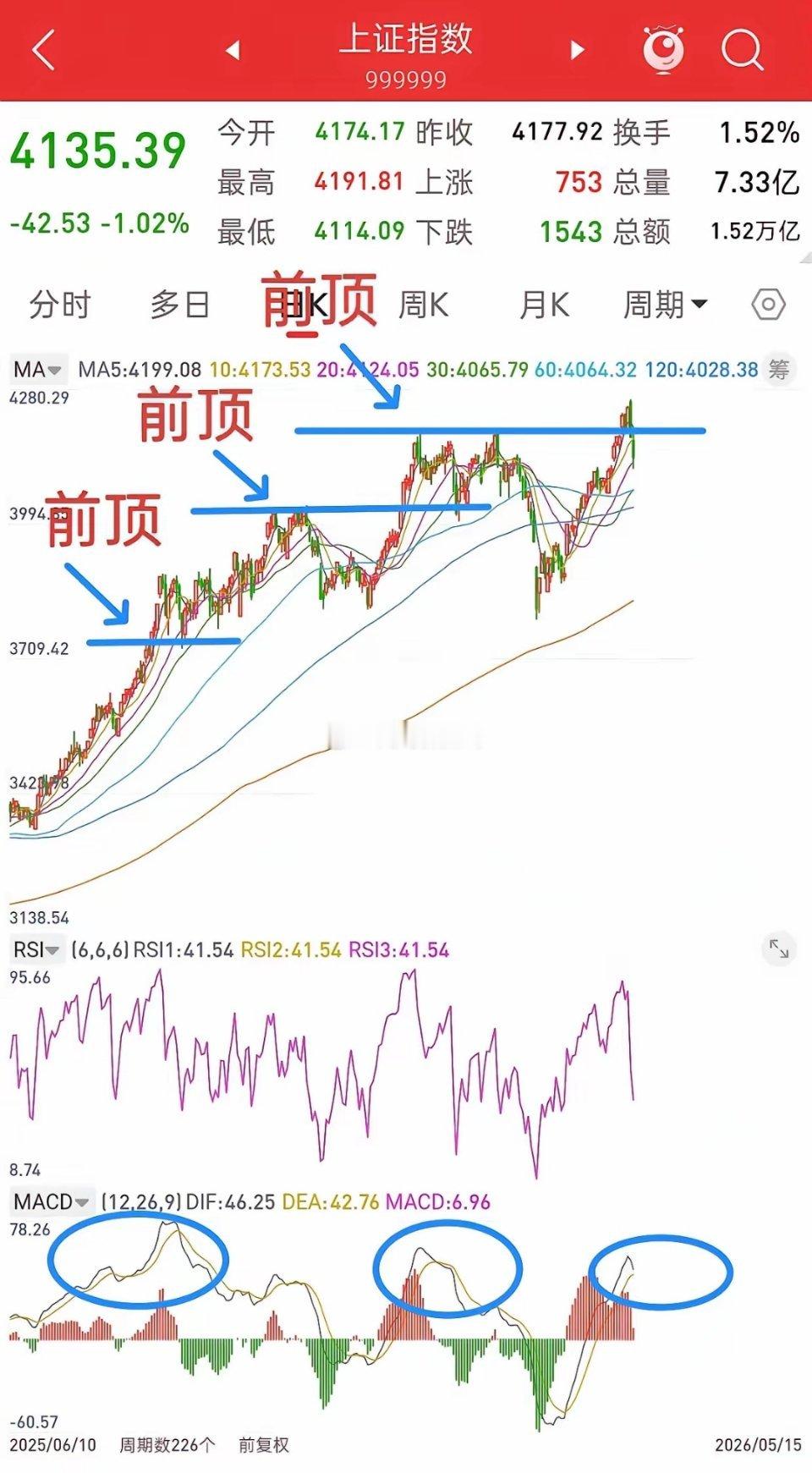 昨晚美股大跌，香港股指期货跳水，下周A股走势如何？谈一谈个人看法，昨晚富时A50