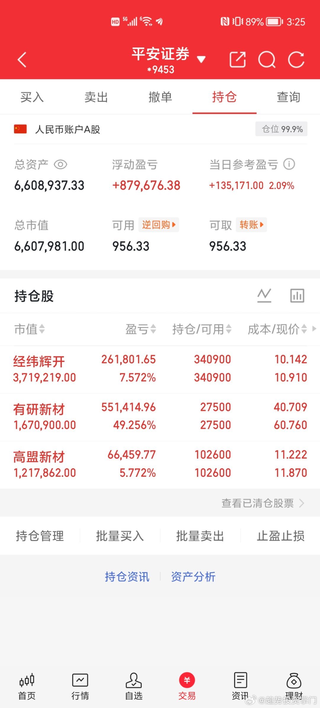📊 第113天战况速递50W挑战150W（已达标✔️）目标500W（已达标✔️
