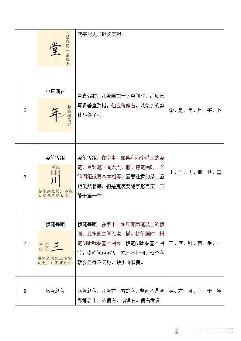 32种间架结构教案，总结的太好了，收藏学习！