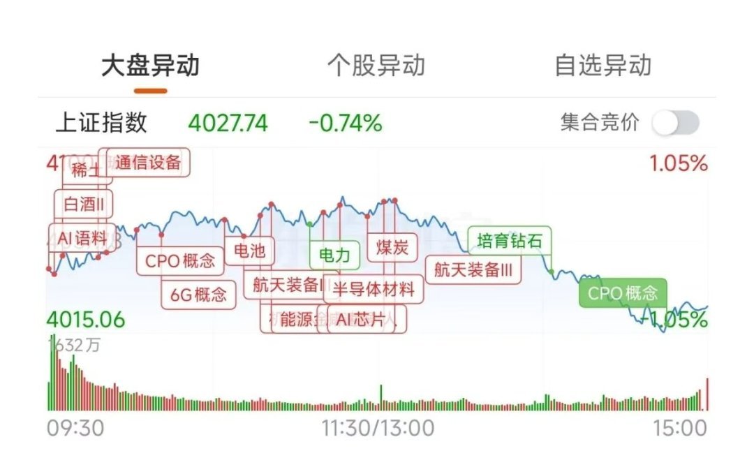 总结说在前边：震荡窗口期以静守仓位优于频繁博弈轮动，目前热闹的局部行情只是场内存