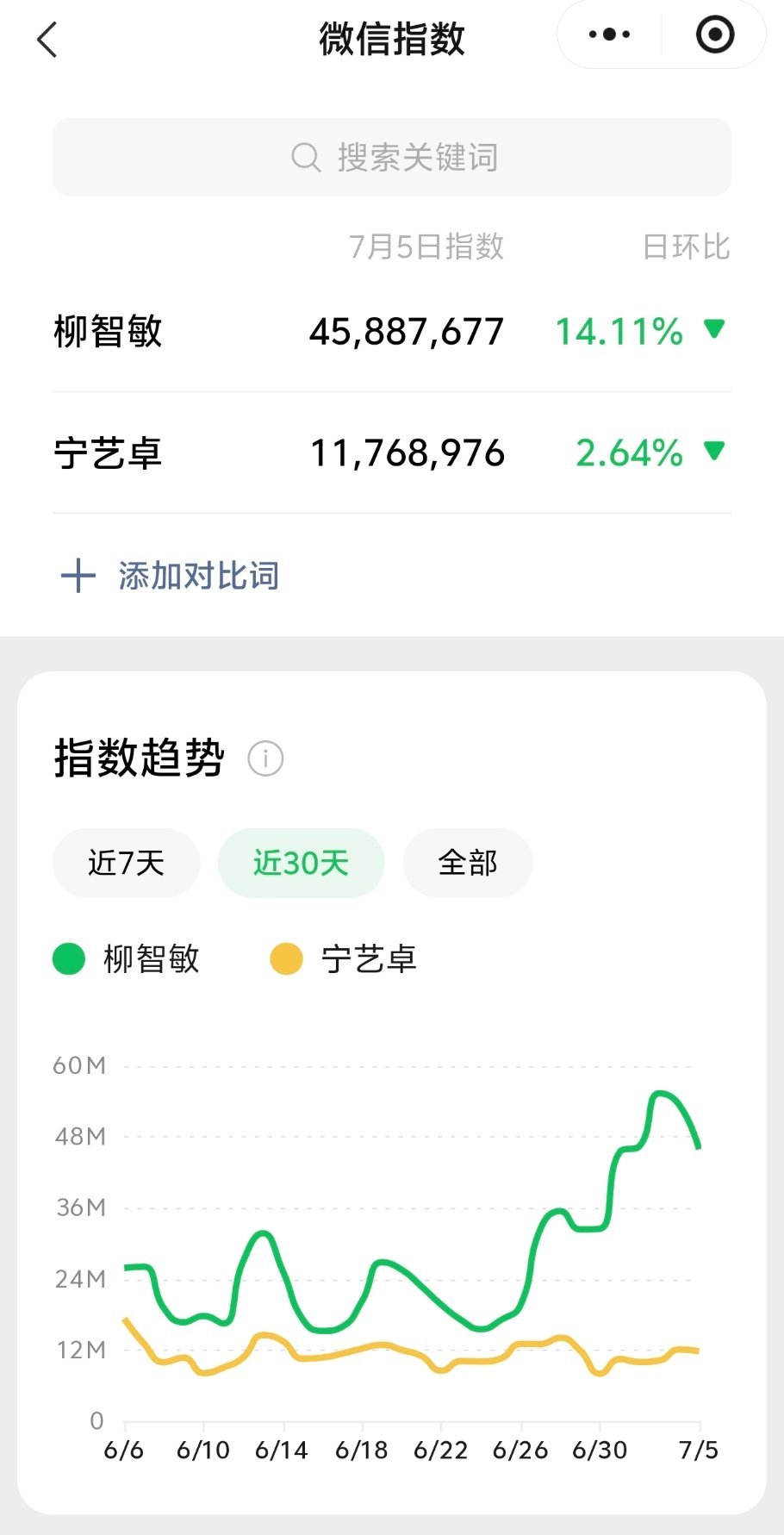 近30天v指抖指被柳智敏全方位壁 史上最不争气绿卡 
