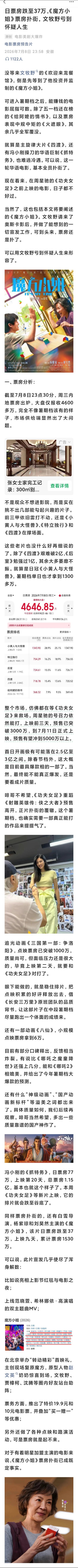 日票房跌至37万，《魔方小姐》票房扑街，文牧野亏到怀疑人生现在电影市场基本崩盘了