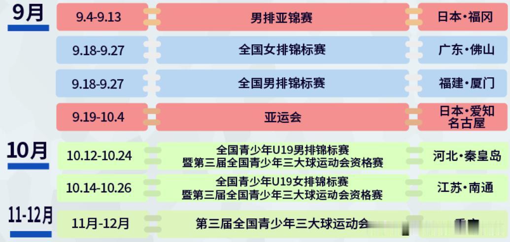 今年剩下的排球赛事一览