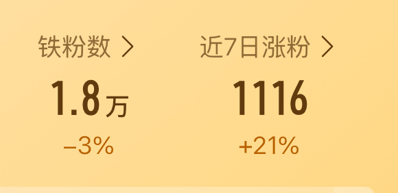 好巧的数字 ​​​