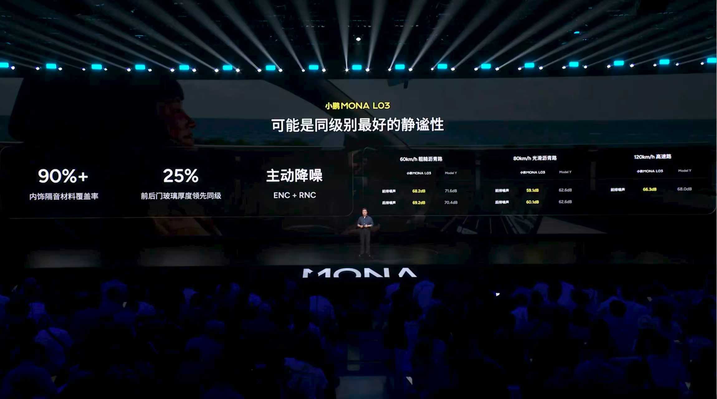 打破同级听觉与乘坐短板，小鹏MONA L03给年轻人超越30万级的移动音乐厅与最