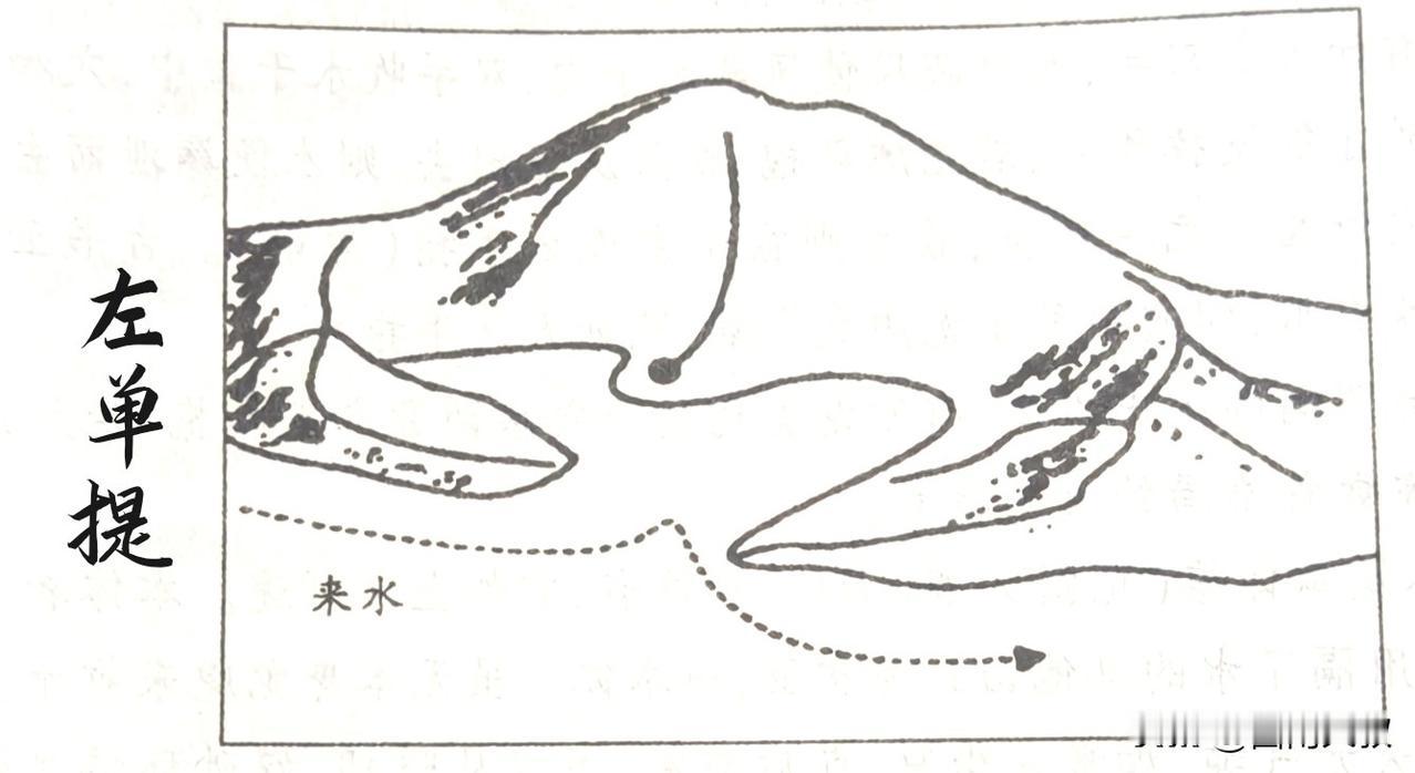 左单提，左侧“龙砂”向前伸出，右侧“虎砂”向内回缩，来水从右方流入，左侧砂呈收水