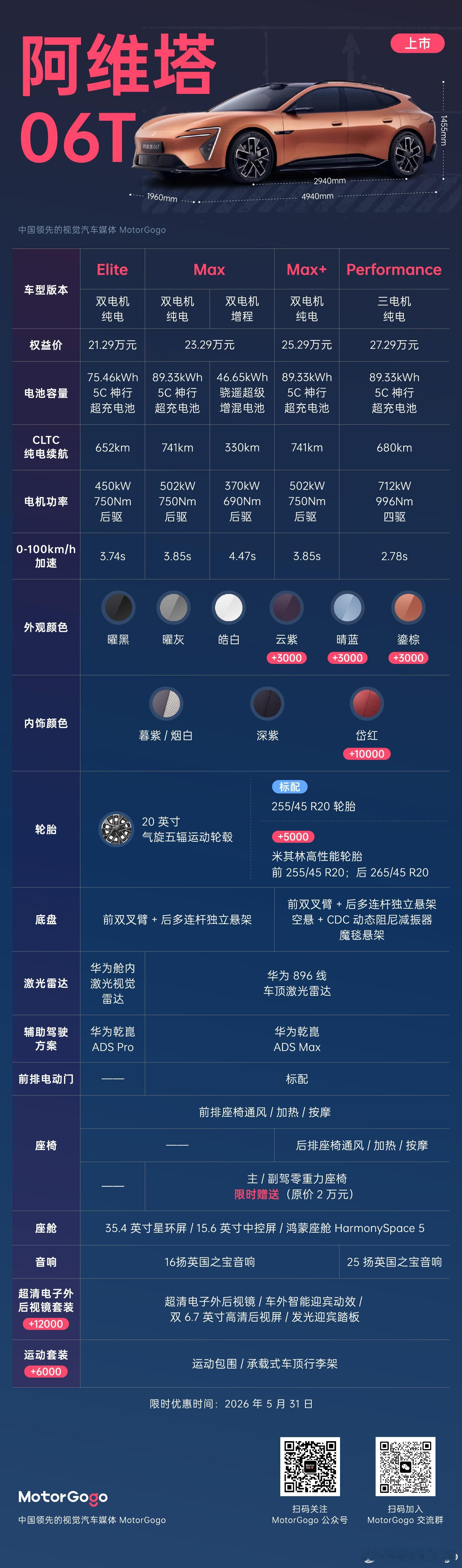 MotorGogo 一图看懂阿维塔 06T 怎么选！阿维塔 06T 这次一共推 