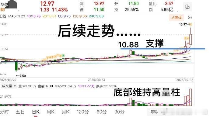 试盘k战法：今天给大家好好讲讲“试盘k战法”背后的逻辑，为什么选择这样的个股？首