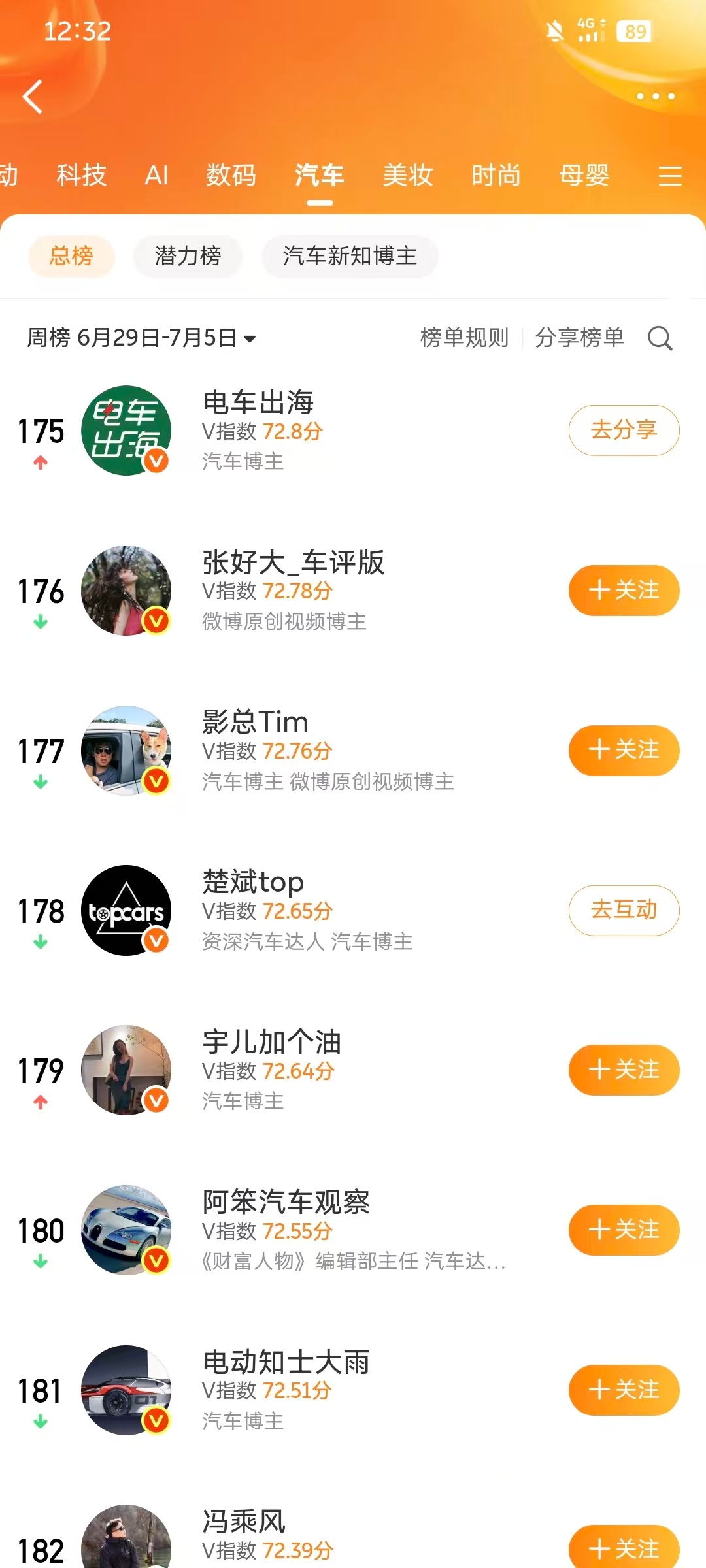 好后面不要再掉200以外了… 