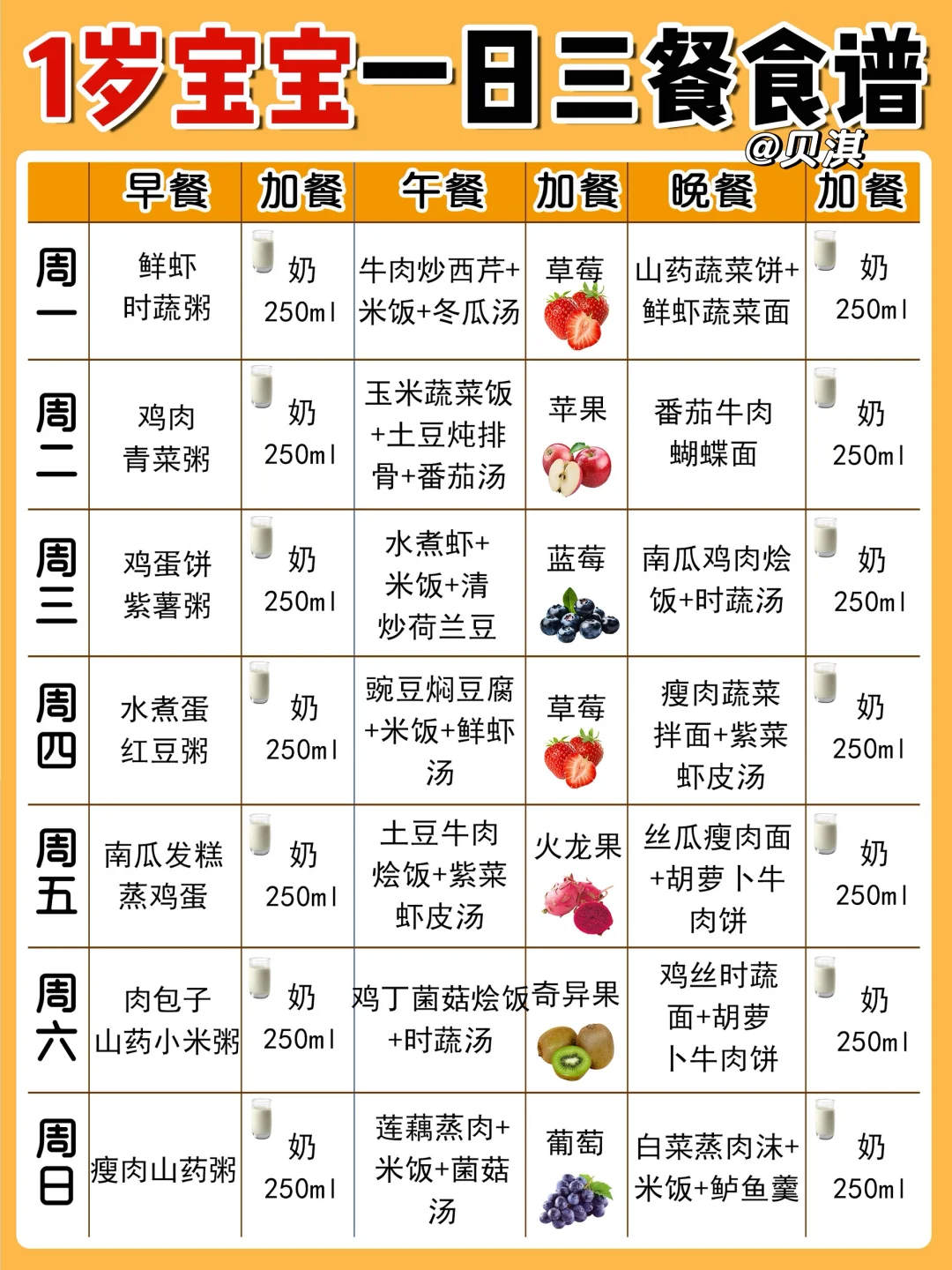 宝宝结实强壮💪1岁宝宝一日三餐食谱‼️