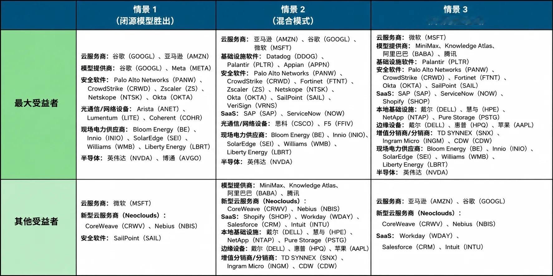 开源模型kimi V3 和 Deepseek V4，阻碍了美国闭源模型的商业正循