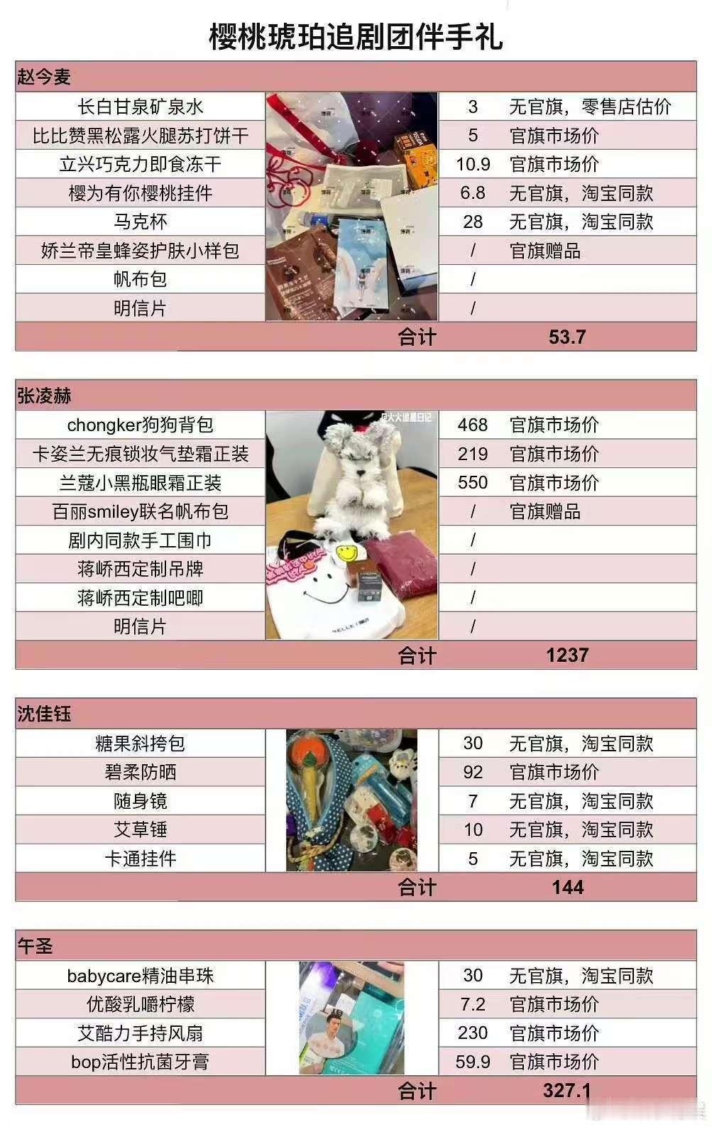 樱桃琥珀追剧团伴手礼大盘点樱桃琥珀主创扫楼礼物大盘点樱桃琥珀追剧团扫楼礼物大盘点