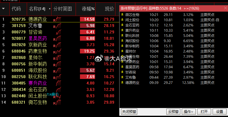 有能力的人自己从中挑挑拣拣吧！都符合买点要求！ 