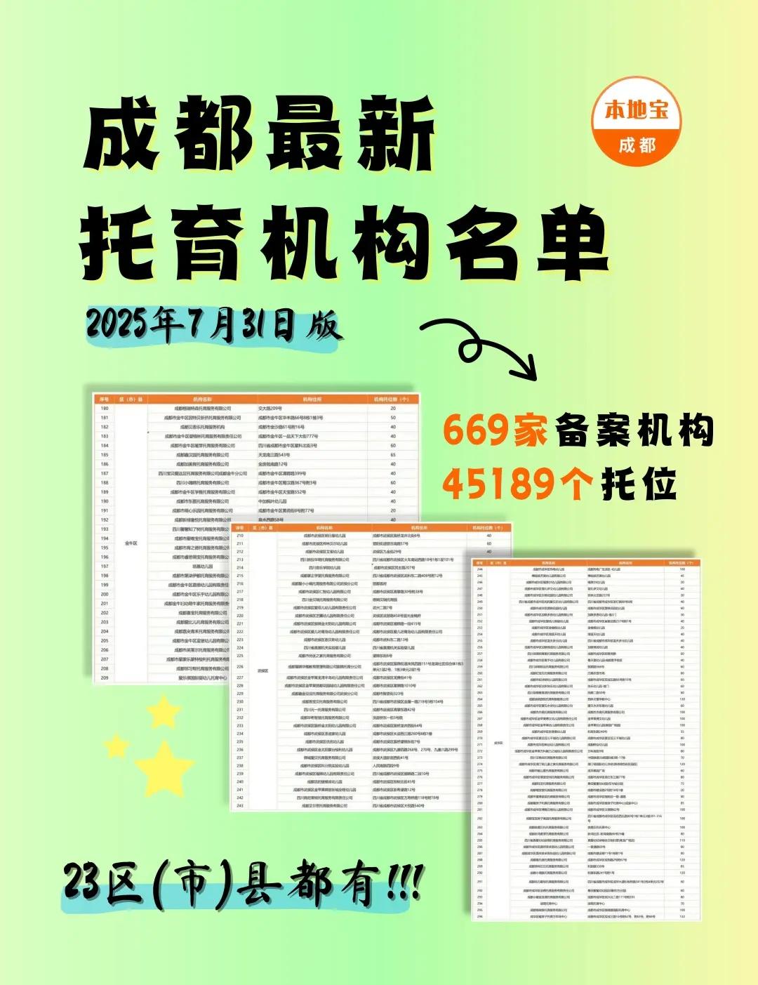 官方公布！成都2025最新最全托育机构名单！
成都2025最新最全的备案托育机构