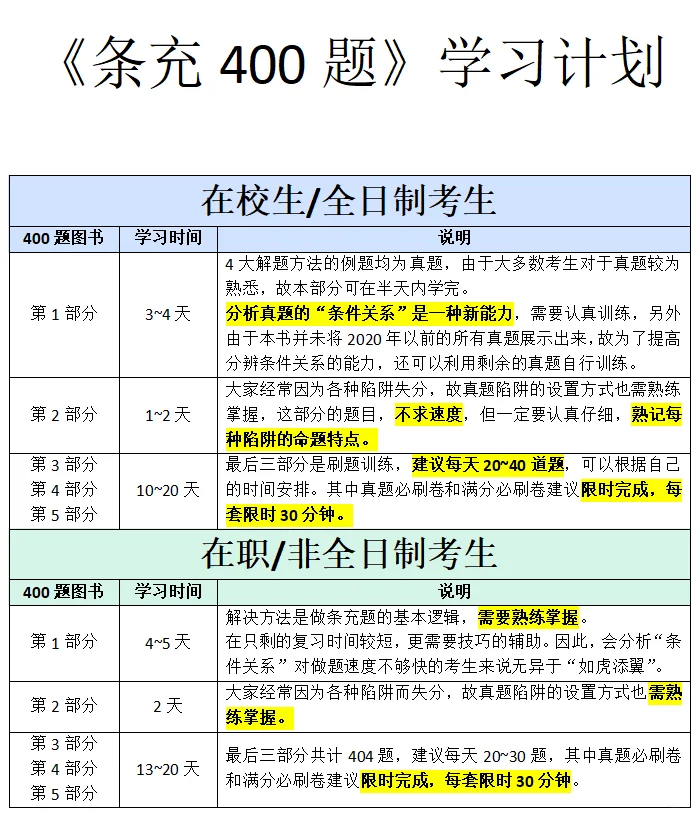 条充400题在职/在校两版学习计划