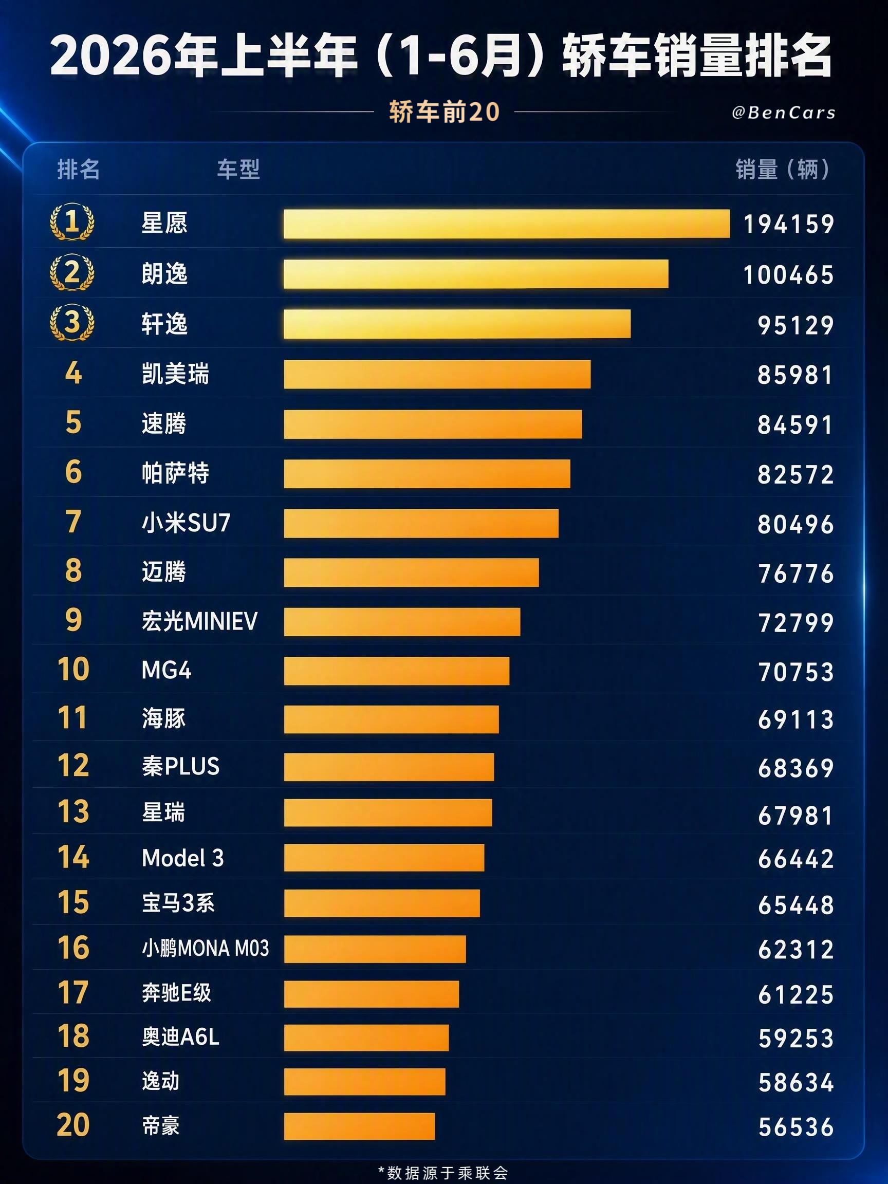燃油车的日子是真不好过了！