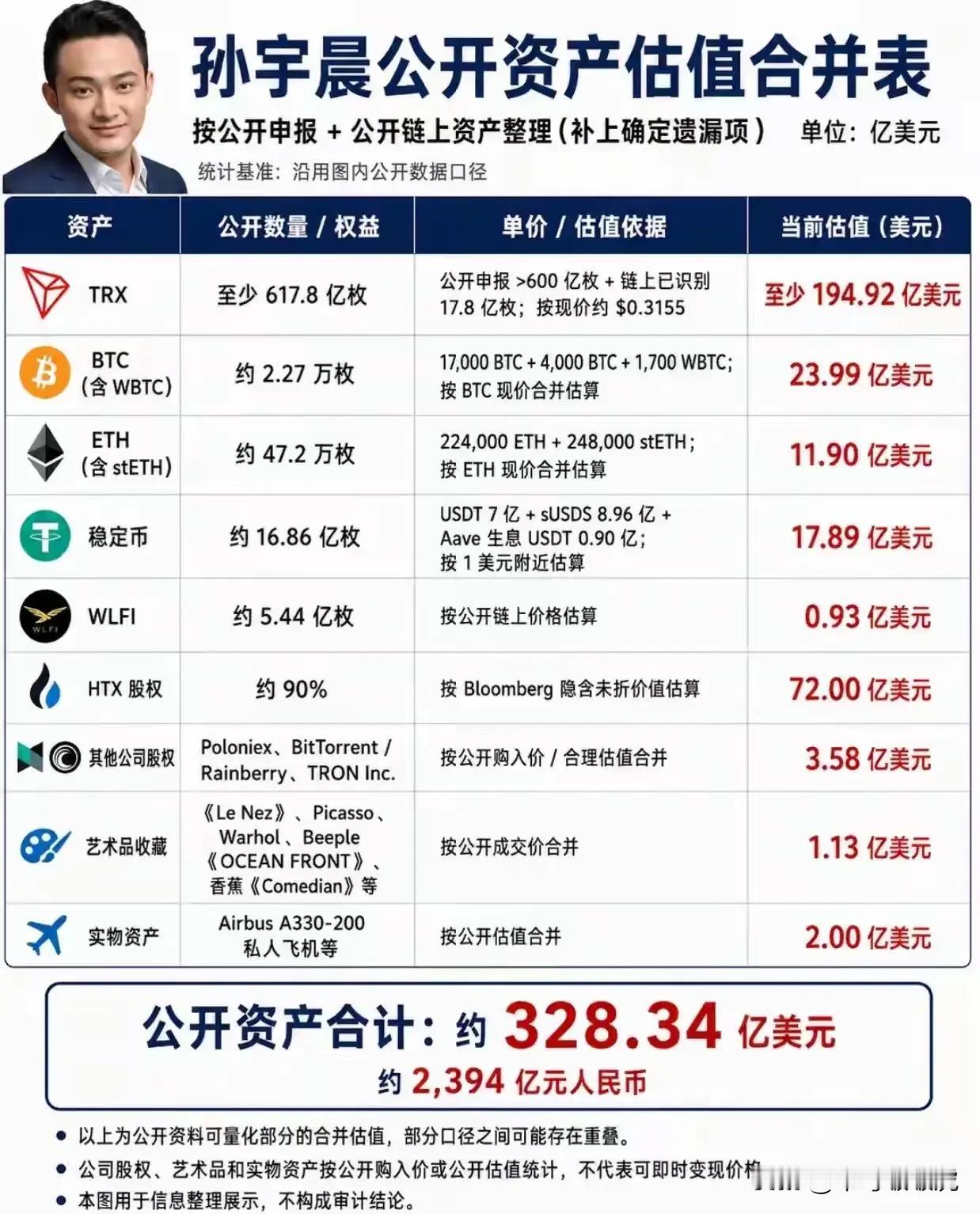 万万没有想到啊！