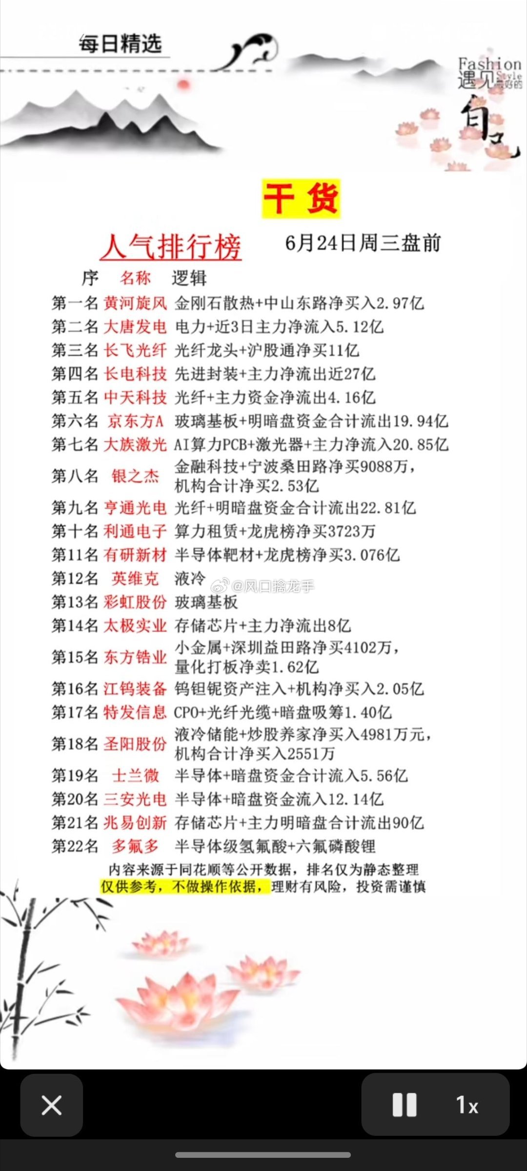 6.24周三市场人气TOP5主线全梳理（盘面资金+暗盘资金逻辑）一、金刚石散热（