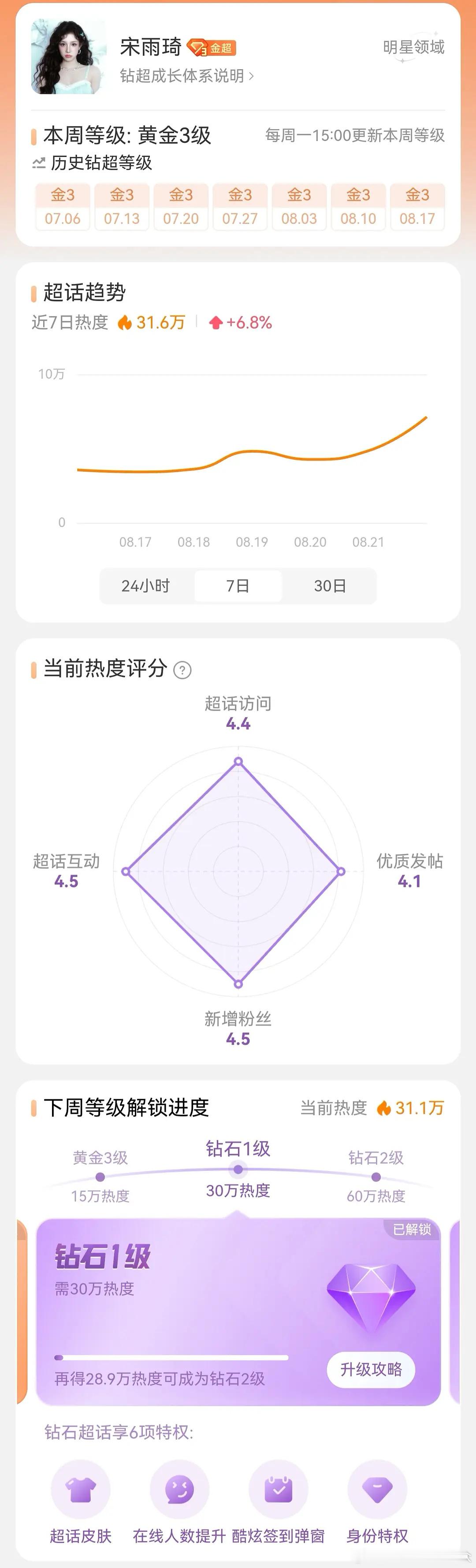 omg宋雨琦也钻超了？ 