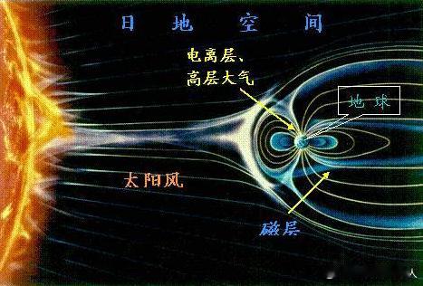 #极光为什么有多种颜色# 极光，这一自然界的壮丽奇景，自古以来便吸引了无数目光和