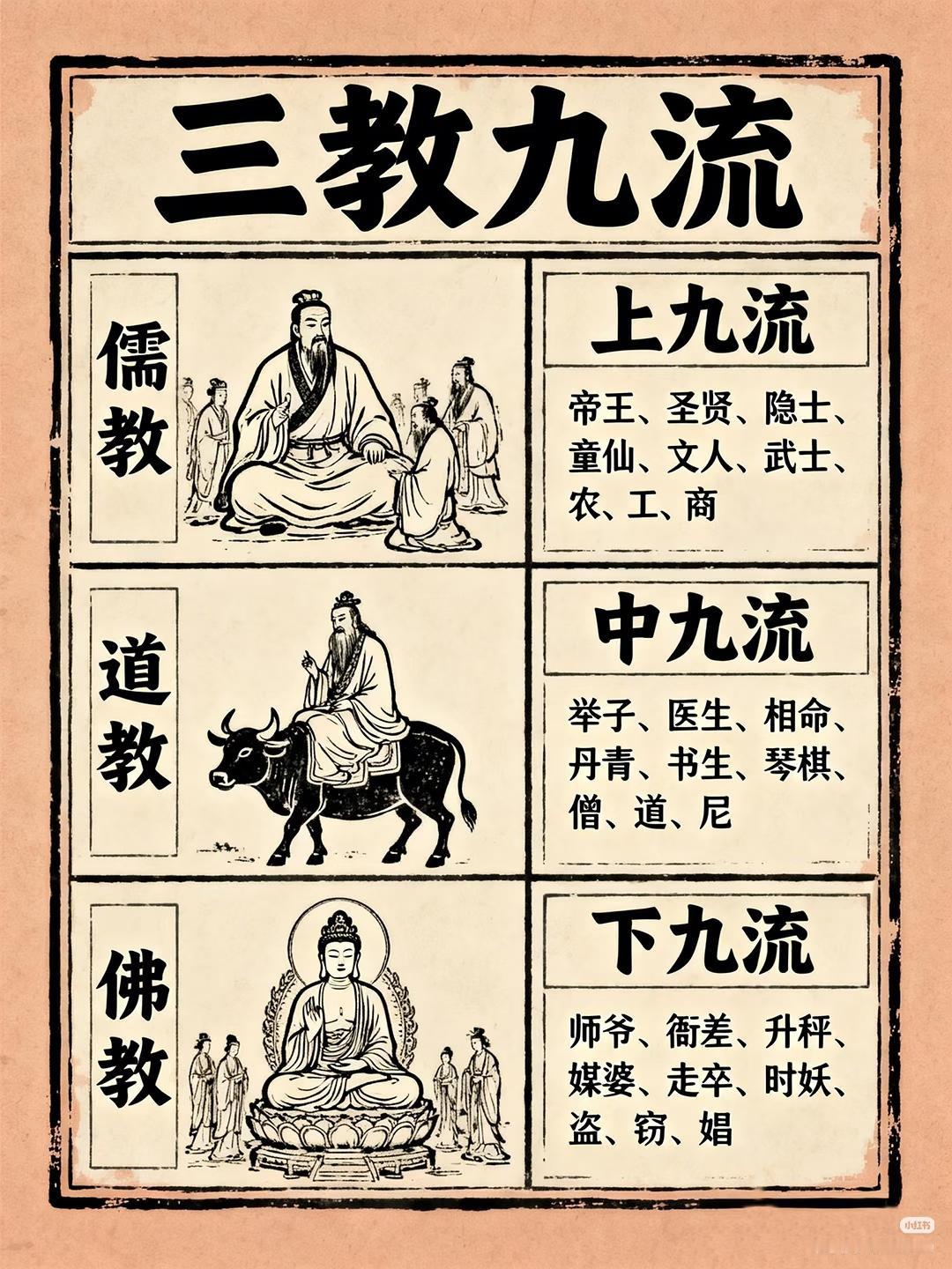 可是，什么叫九流？又有谁知道？