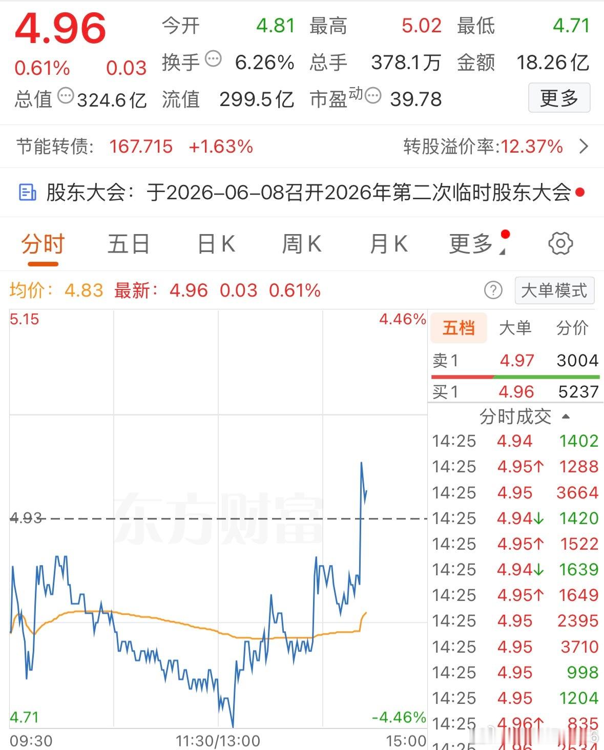 异动拉升，继续加把劲