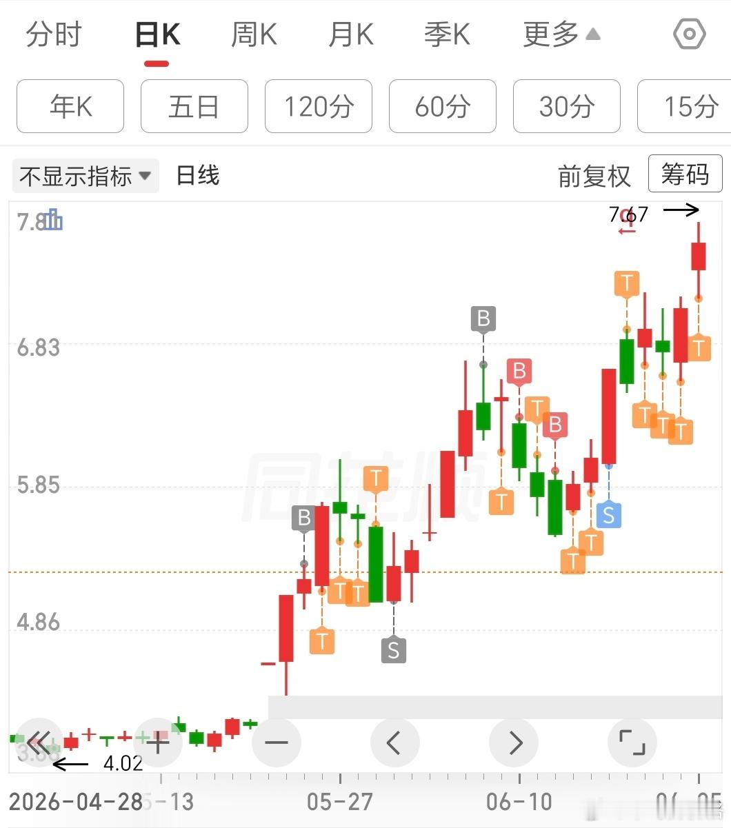 锁仓到跑赢赵姨为止