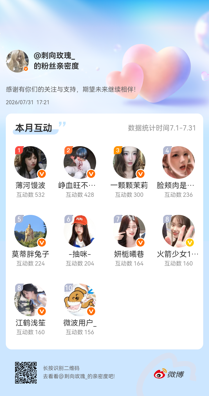 感谢有你们的陪伴与支持，期望未来继续相伴～网页链接微博亲密度粉丝亲密度