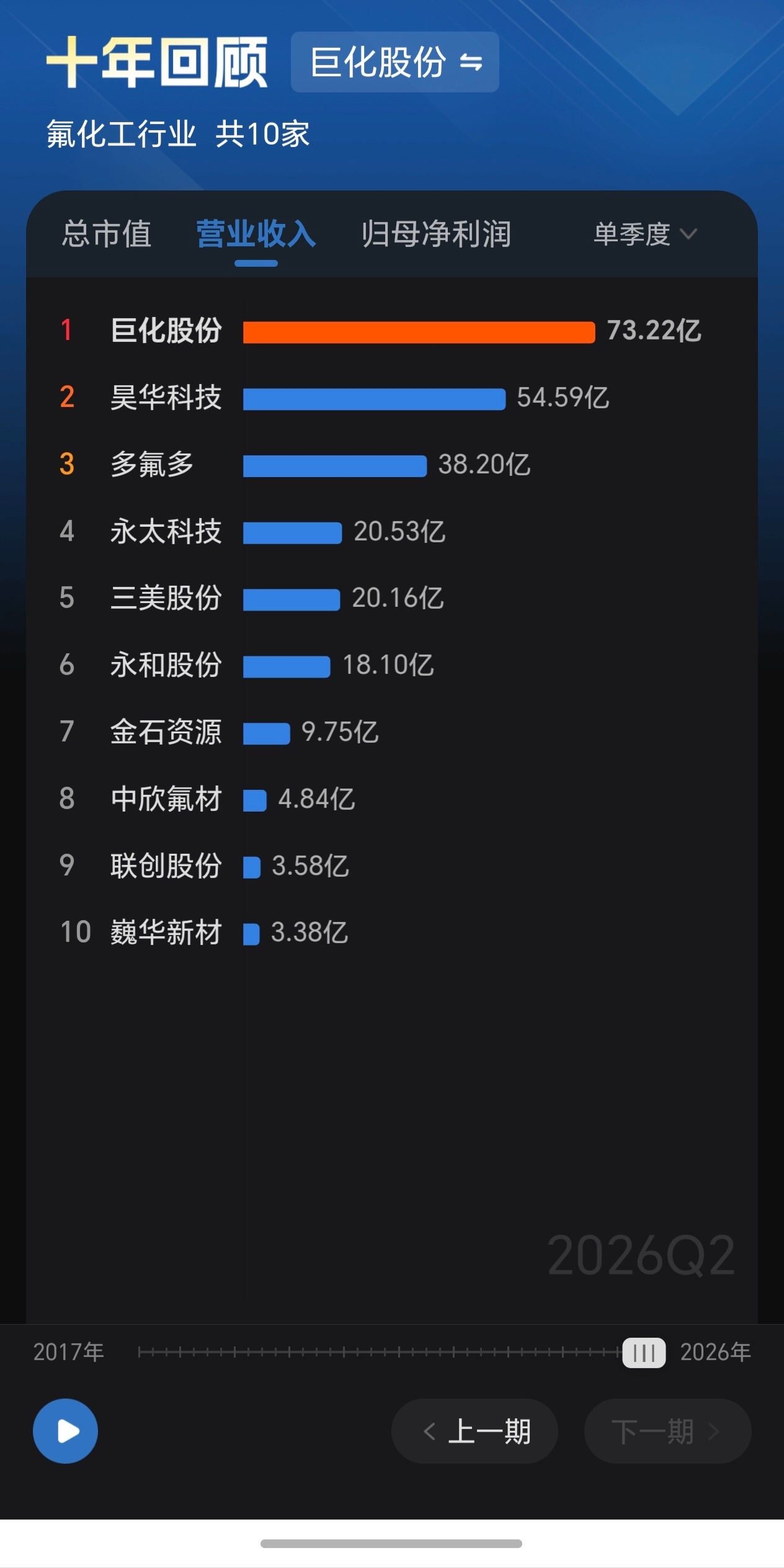 多氟多弹性好，但还是个弟弟！ ​​​