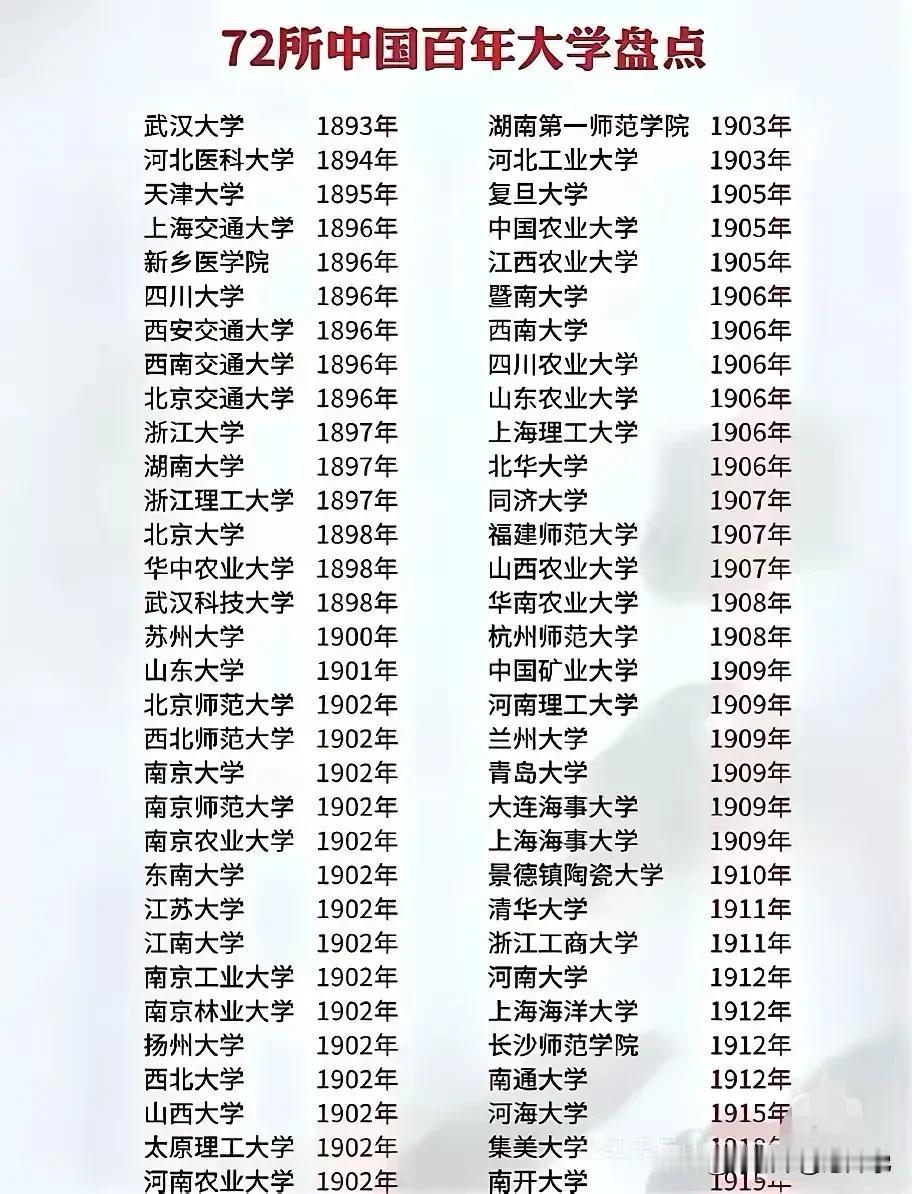 72所中国百年大学盘点，原来全国历史最久居然是武汉大学，
湖北省历史较为悠久的学
