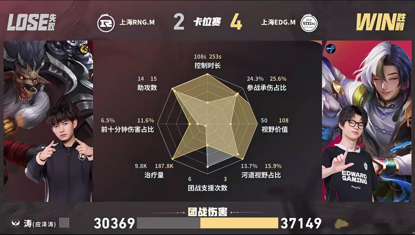 KPLEDGM赢下卡位赛EDGM战胜RNGMRNGM对阵EDGM卡位赛落幕，ED