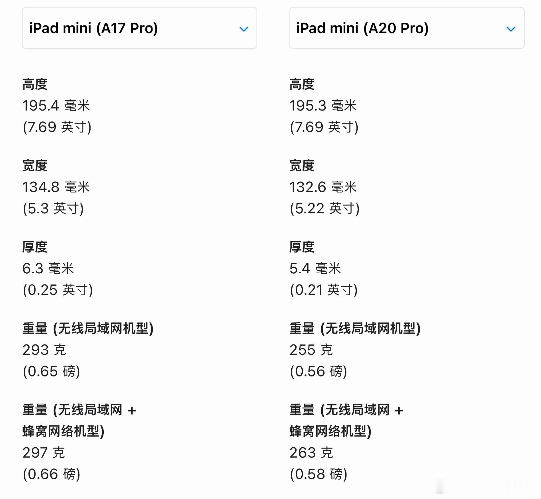 新iPad mini其实好像也还行，比前代轻了近40克，厚度也降到了5.4毫米，