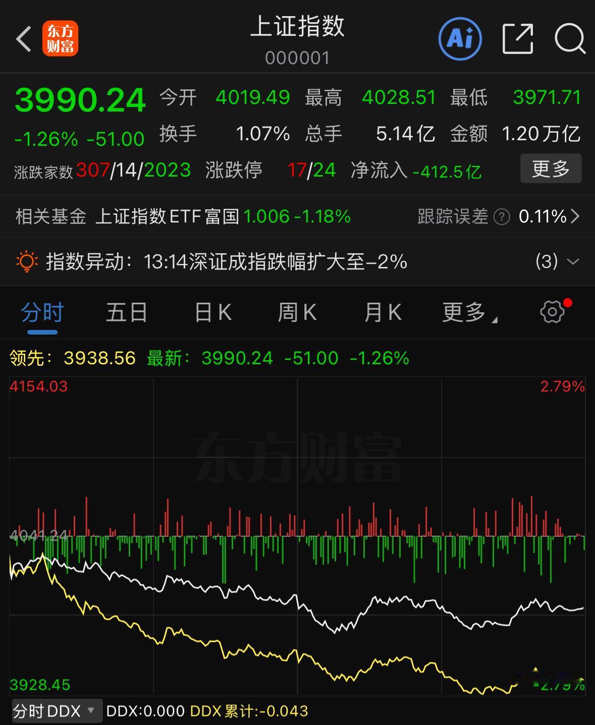现在A股行情特别割裂：外围大涨我们完全跟不动，走出独立弱势行情；可只要海外一调整