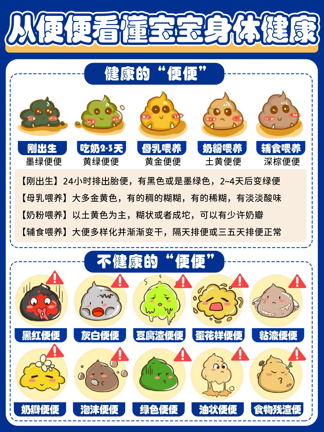 看懂娃便便💩=知健康！护肚科普超实用