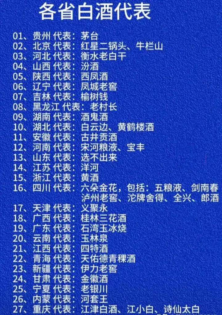 全国范围内数山东人最爱喝酒，却没有代表酒作。作为一个山东人是不是有点汗颜？
#我