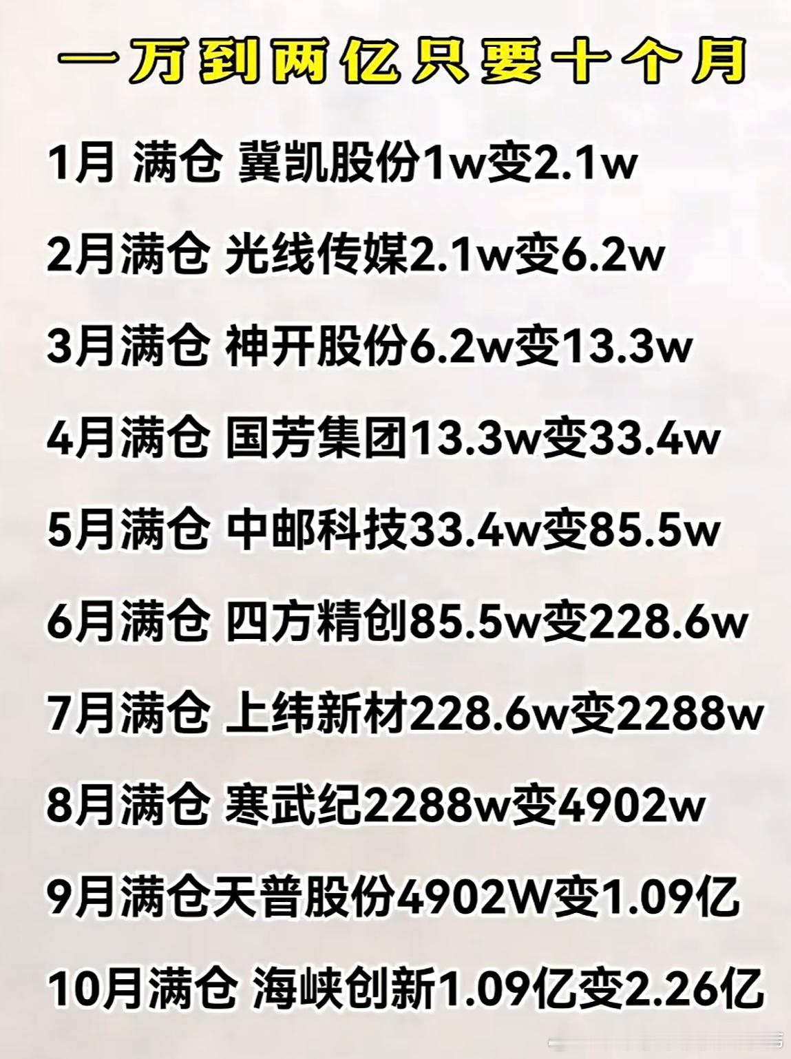 11月14日盘前阅读:一、昨日A股复盘：         昨日A股上证指数创十年