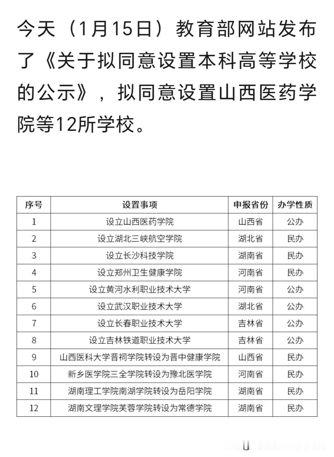 本科喷涌，教育主管部门再同意设立12所本科大学：5所公办+7所民办。

看来读本