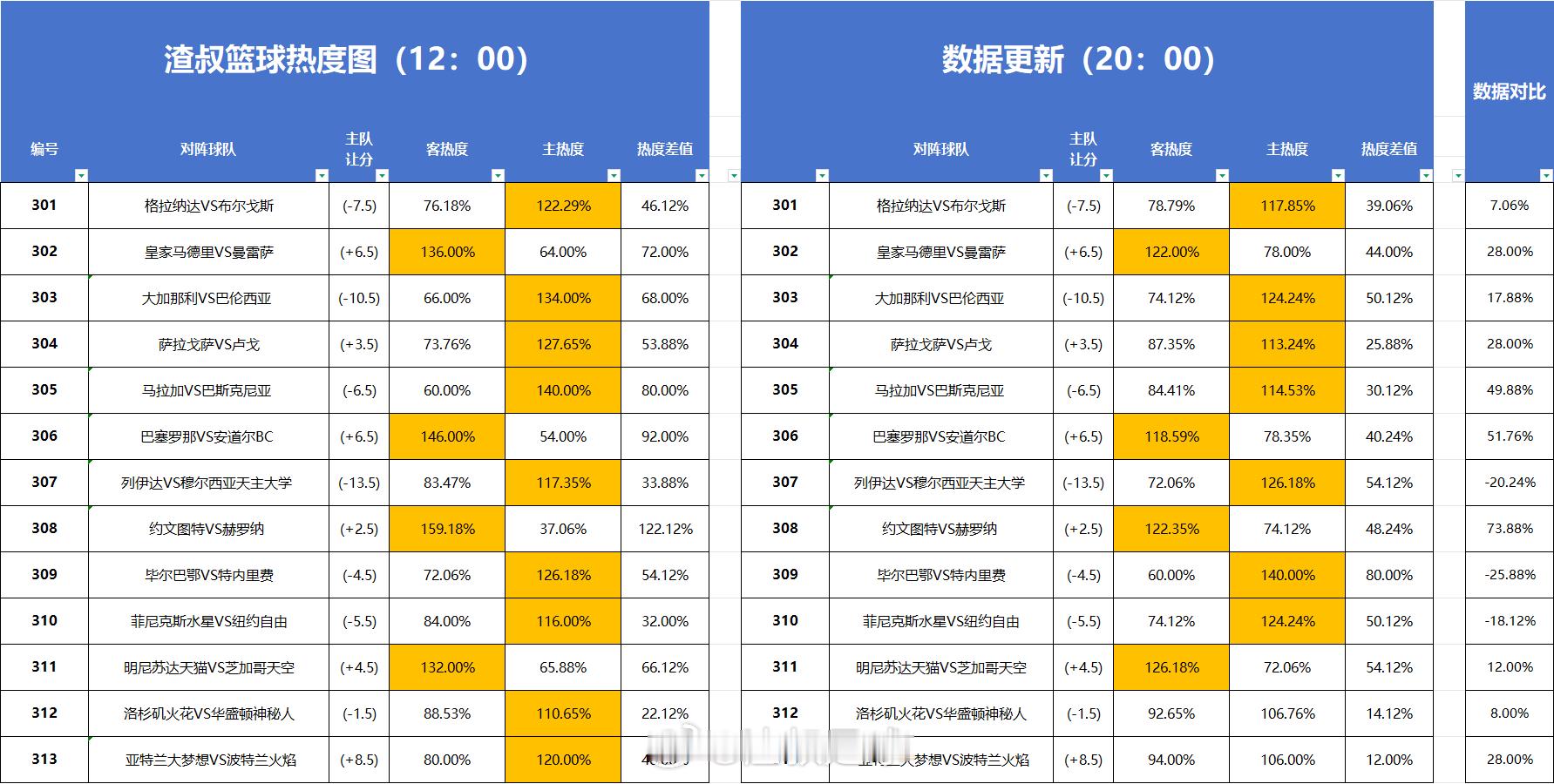 篮球🏀 