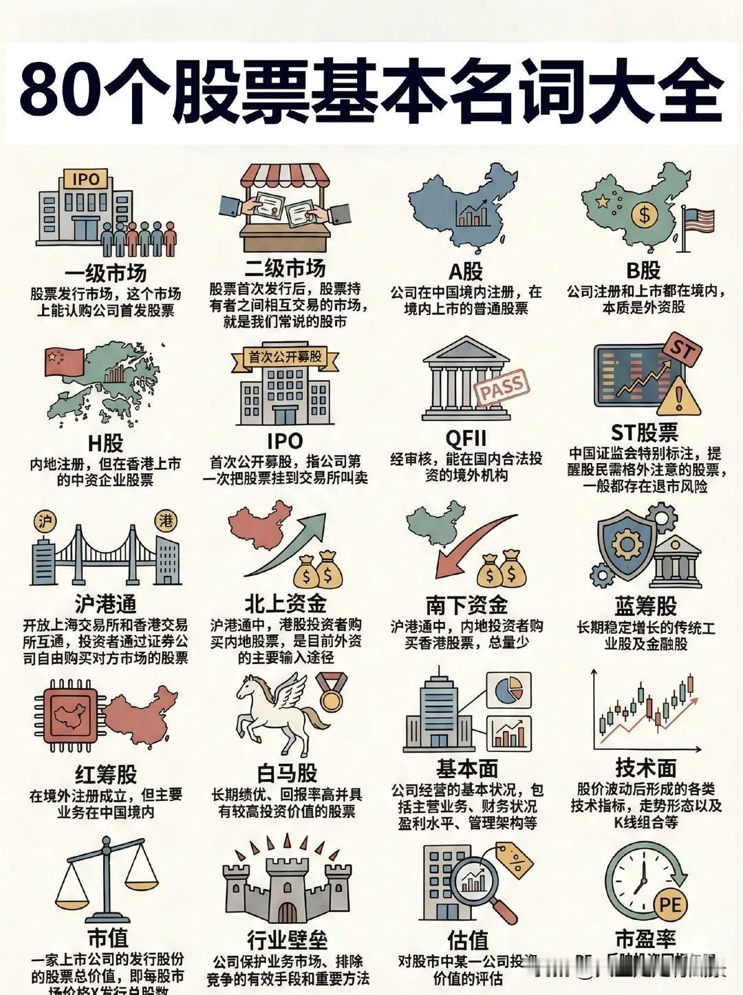 80组股票名词速记清单
📌 一、基础概念类
1.  **一级市场：股票发行市场