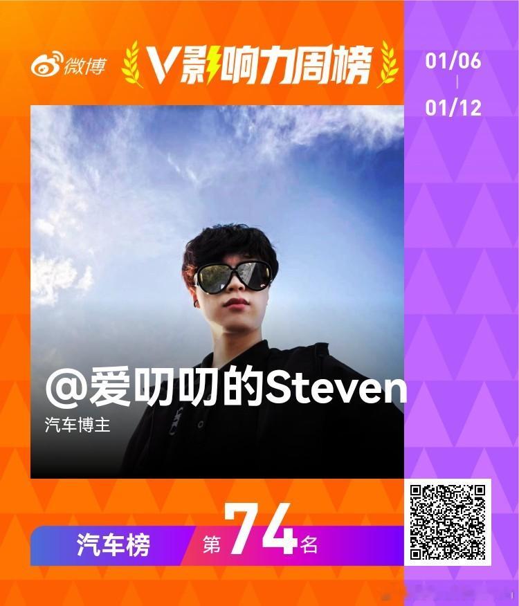这周也是进步的，感谢铁子们的支持。还是老规矩，转发本条，抽🧧。是好的还是不好的