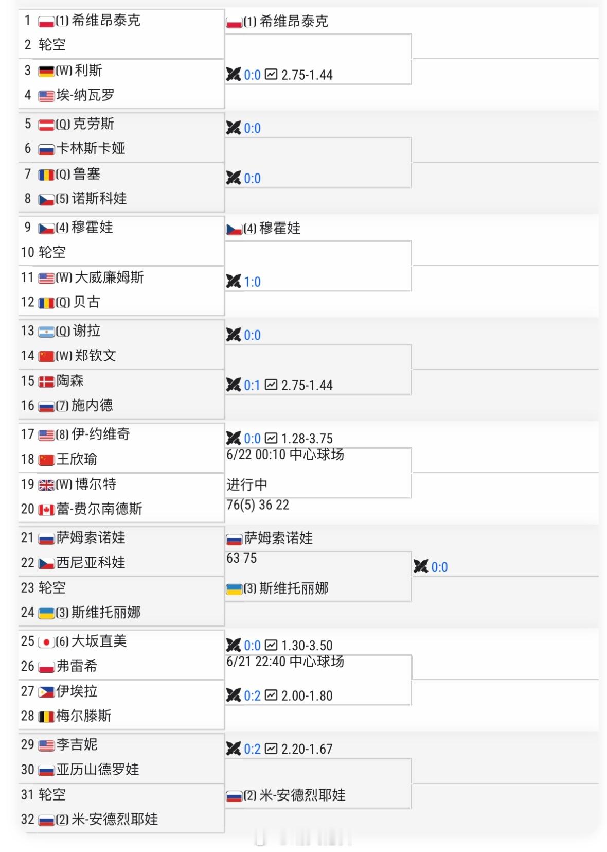 巴特洪堡WTA500首轮对阵郑钦文🇨🇳 vs谢拉🇦🇷王欣瑜🇨🇳 vs