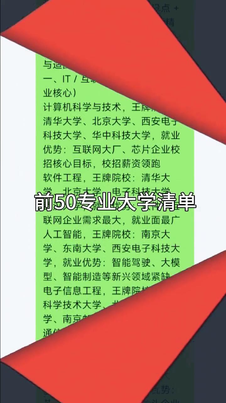 前50专业大学清单。