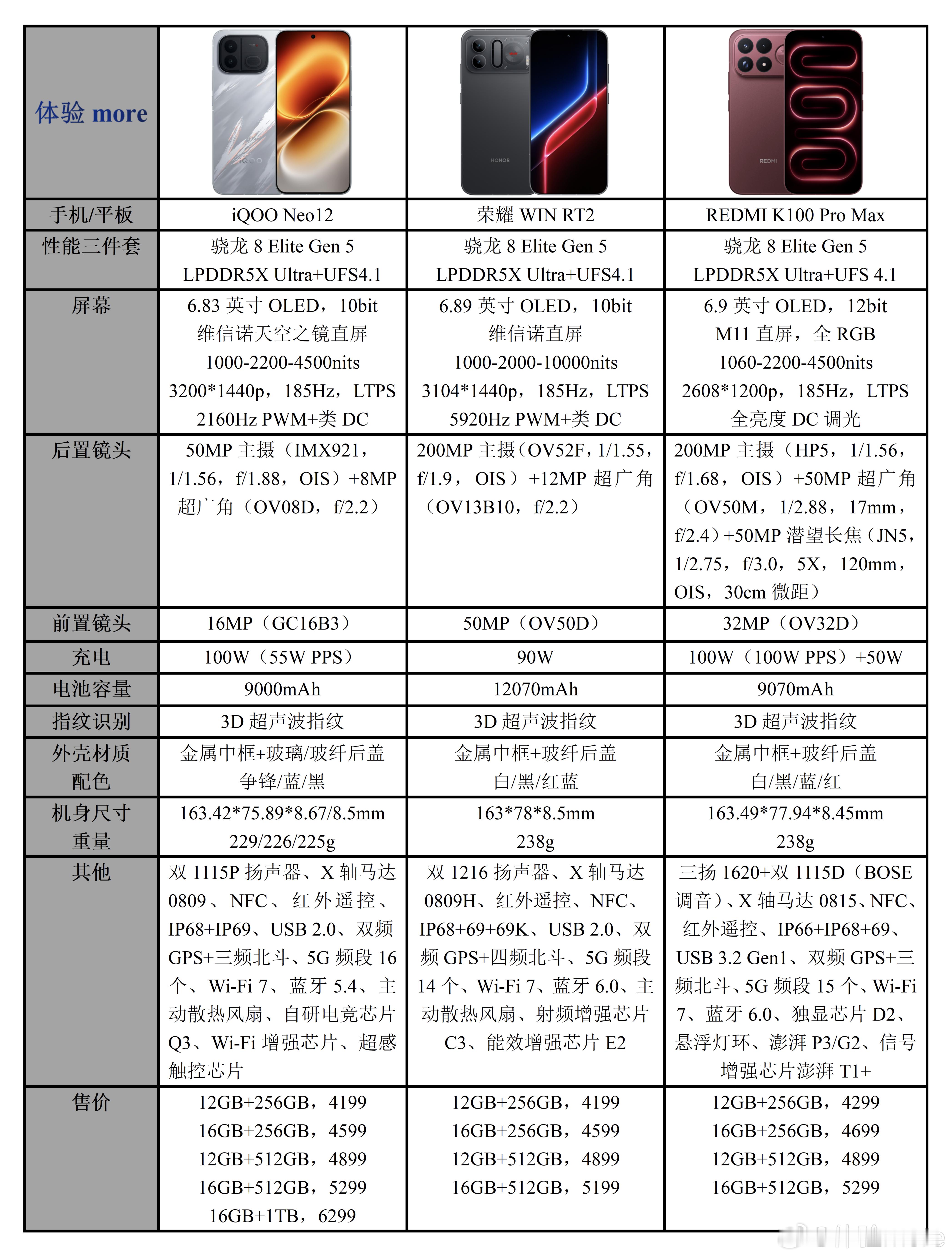 子系三个8E5机型：iQOO Neo12，2K 185Hz，维信诺pTSF技术，