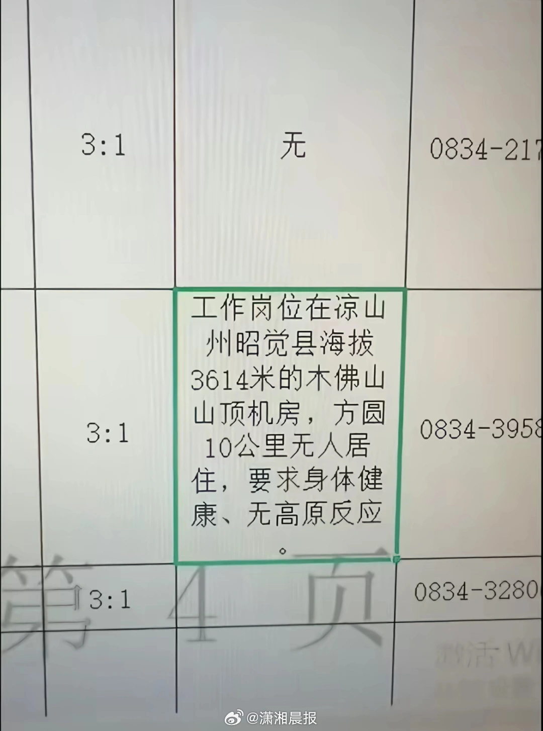 【凉山一#事业单位招人岗位在海拔3614米山顶#方圆十公里无人，#单位回应招聘机