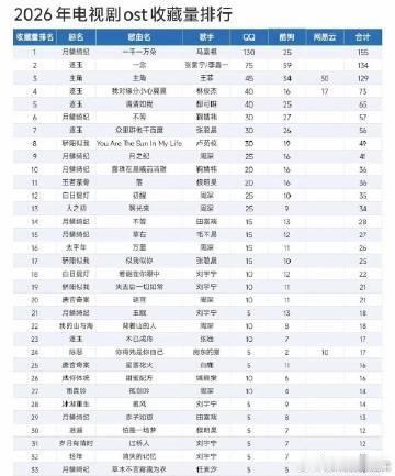 马嘉祺一千一万朵断层第一 马嘉祺的《一千一万朵》让人瞬间沉浸在故事中，令人陶醉。