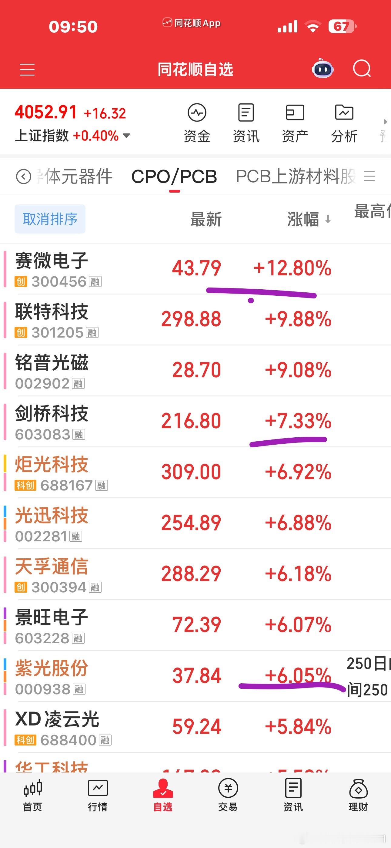 科技走华为国产线，算力也是天孚光讯华工领先，华为链强势，浪潮紫光华丰，半导体封装