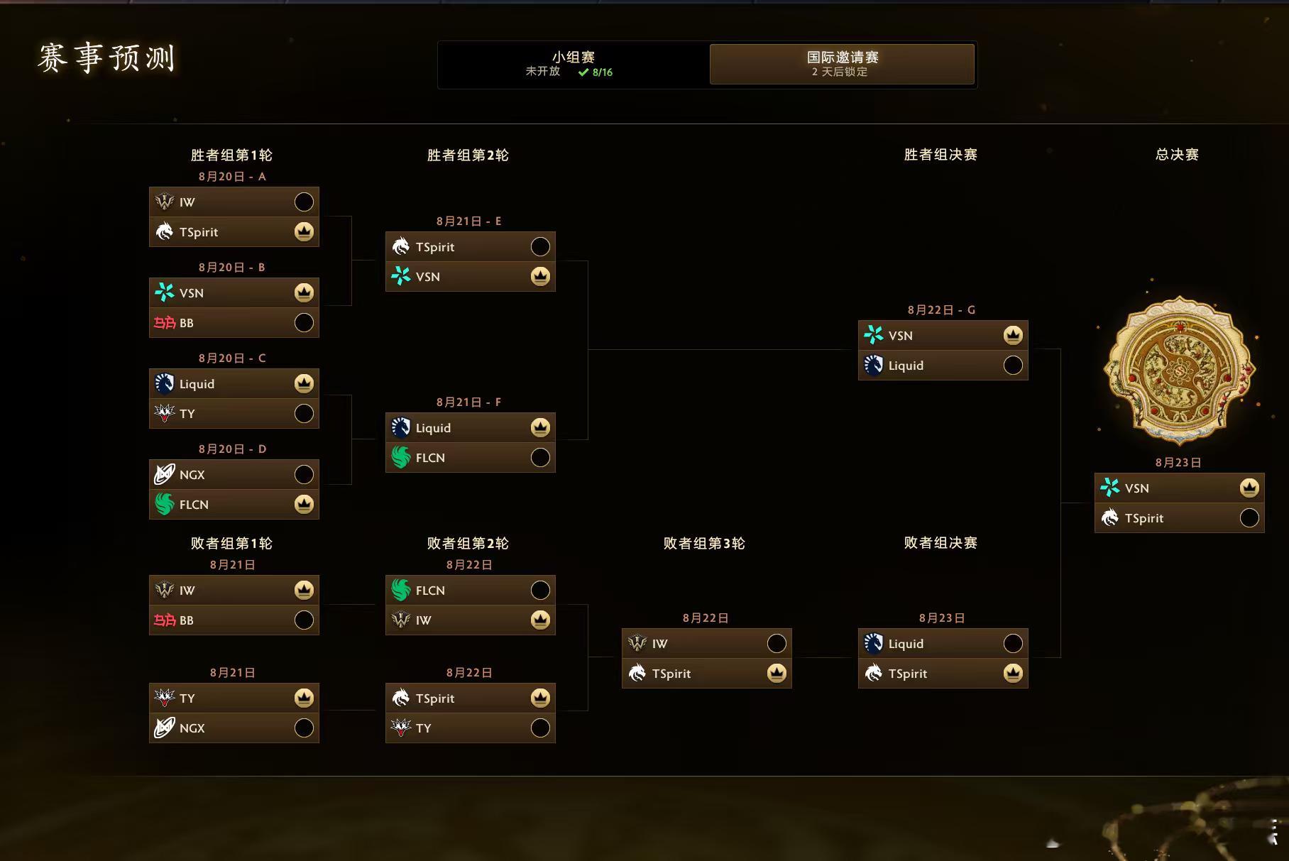 作业大差不差 决赛了！dota2ti2026