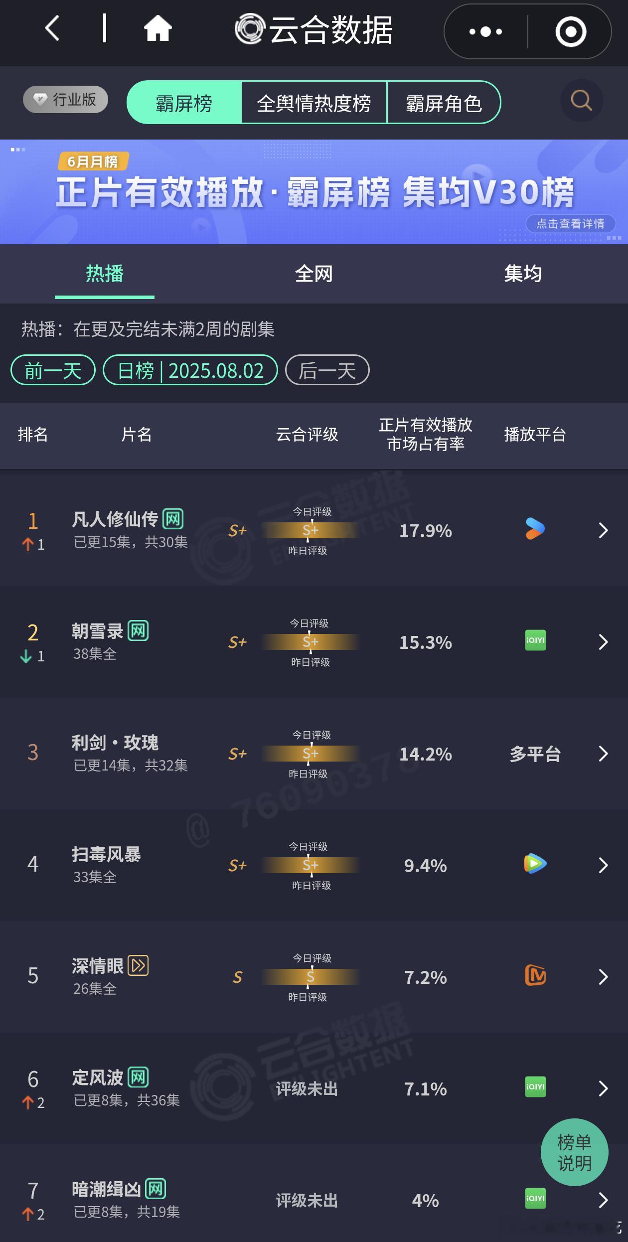 凡人修仙传云合登顶了 ​​​