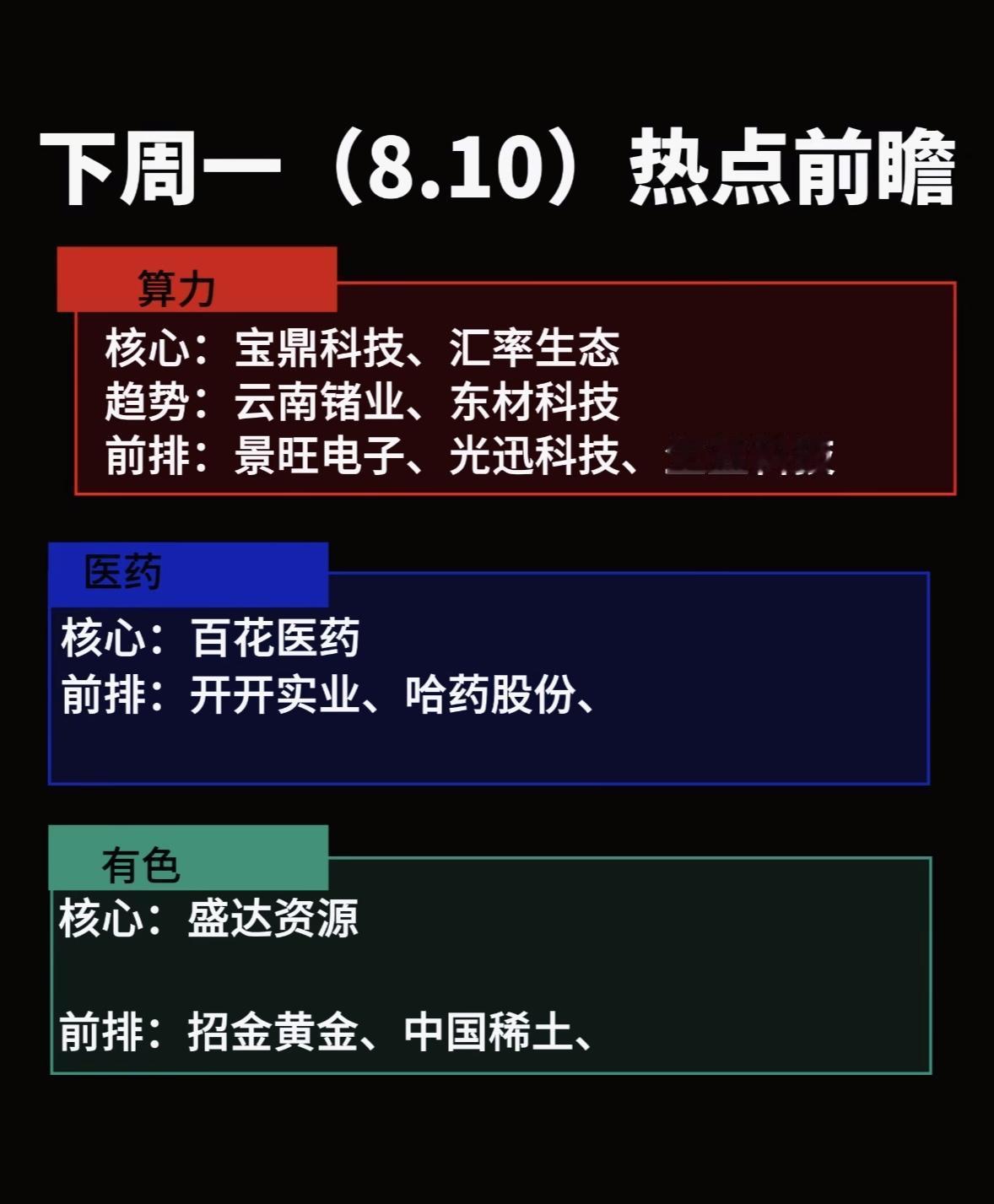下周投资热点前瞻，重点关注行业。

下周投资热点值得好好琢磨。先说说新能源行业，